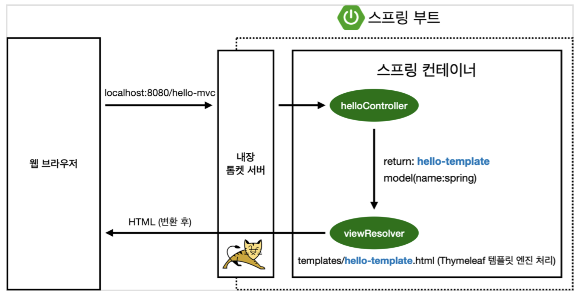 MVC_설명_이미지
