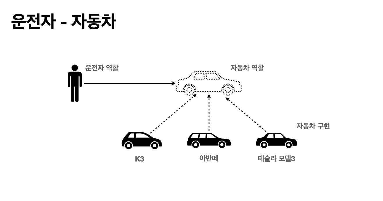 다형성 이미지