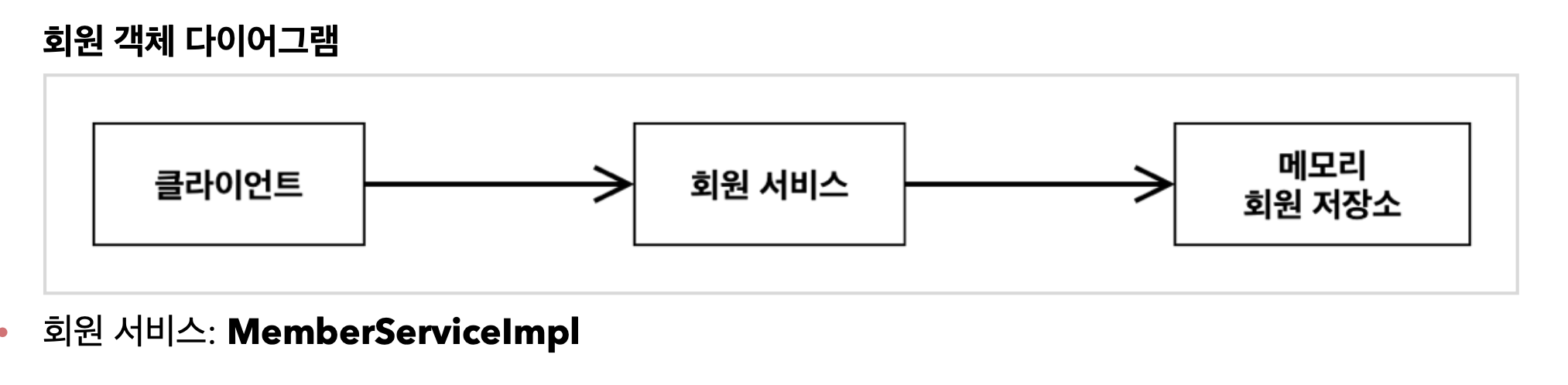 회원 객체 다이어그램 이미지